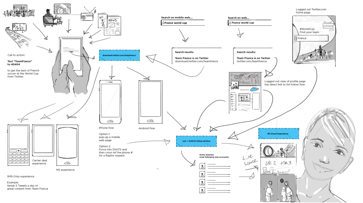 Story Map Example